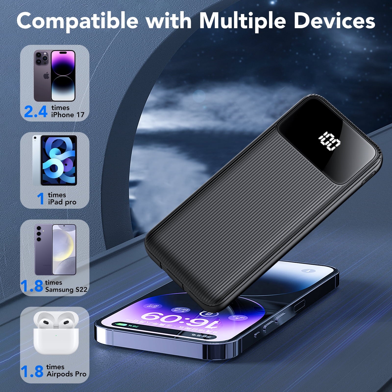 20,000mAh Portable Charger with Built-in Cables,22.5W Fast Portable Charger Power Bank with USB-C, Battery Pack with LED Display Compatible with iPhone and Android Phone,Hiking,Travel Essentials